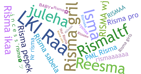 Никнеймы для Risma